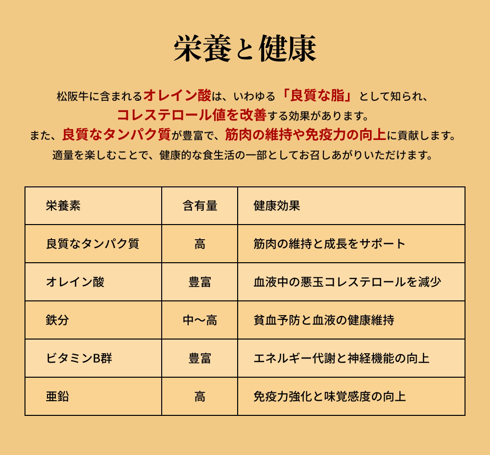 栄養と健康